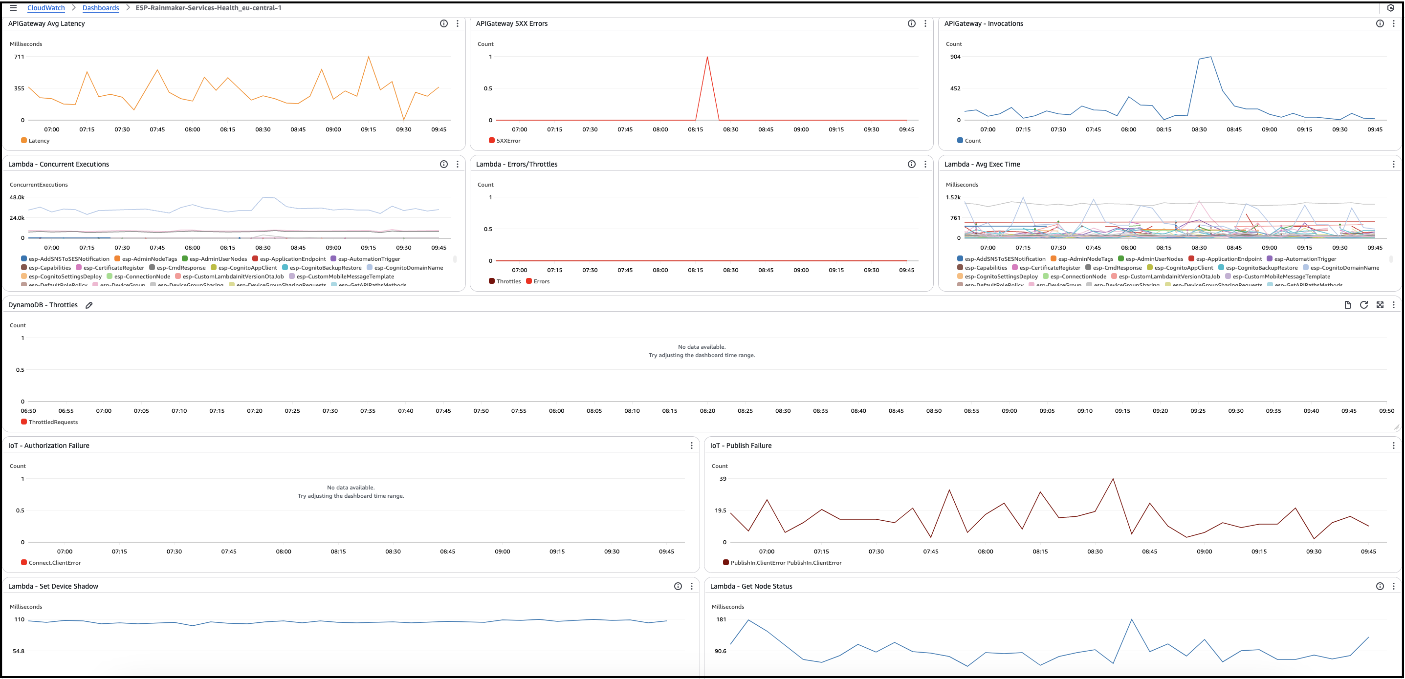 Metrics 