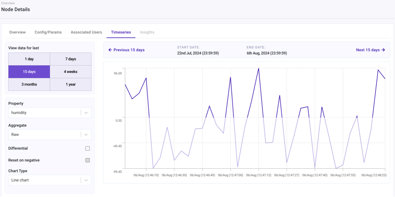 dashboard nodes 10