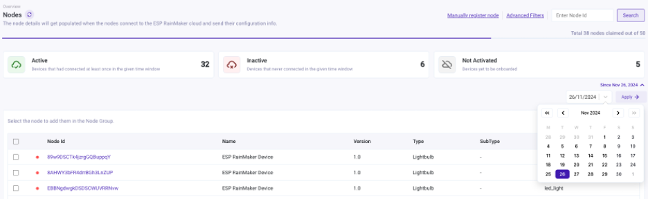 dashboard nodes 2
