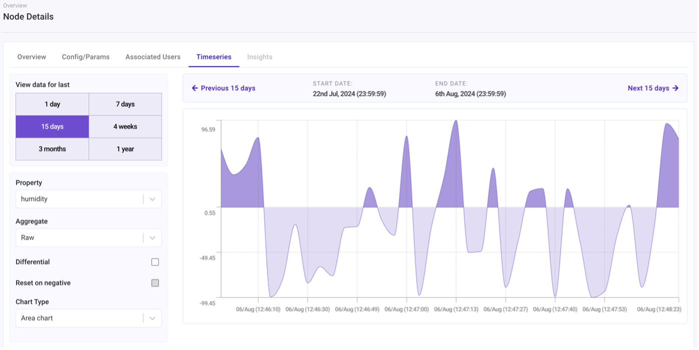 dashboard nodes 8