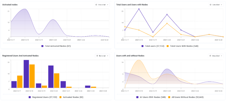 dashboard stats 3