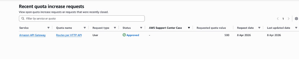 Routes per HTTP API quota set to 500 in AWS Service Quotas Recent quota increase requests