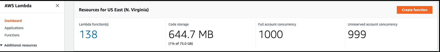 lambda_concurrency