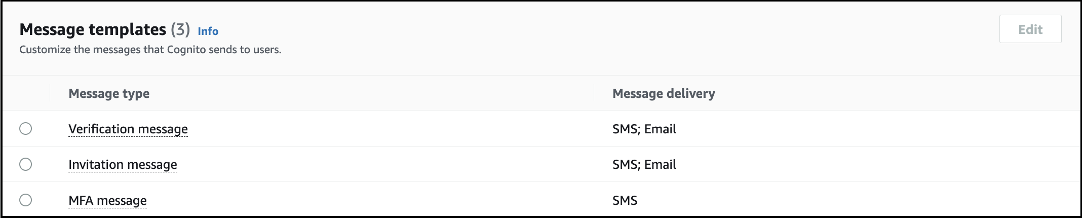 Message Template 