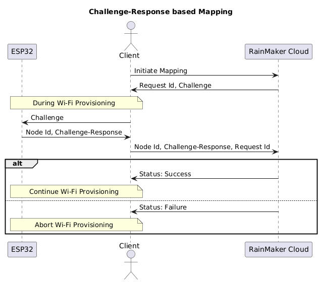 Challenge-Response Mapping