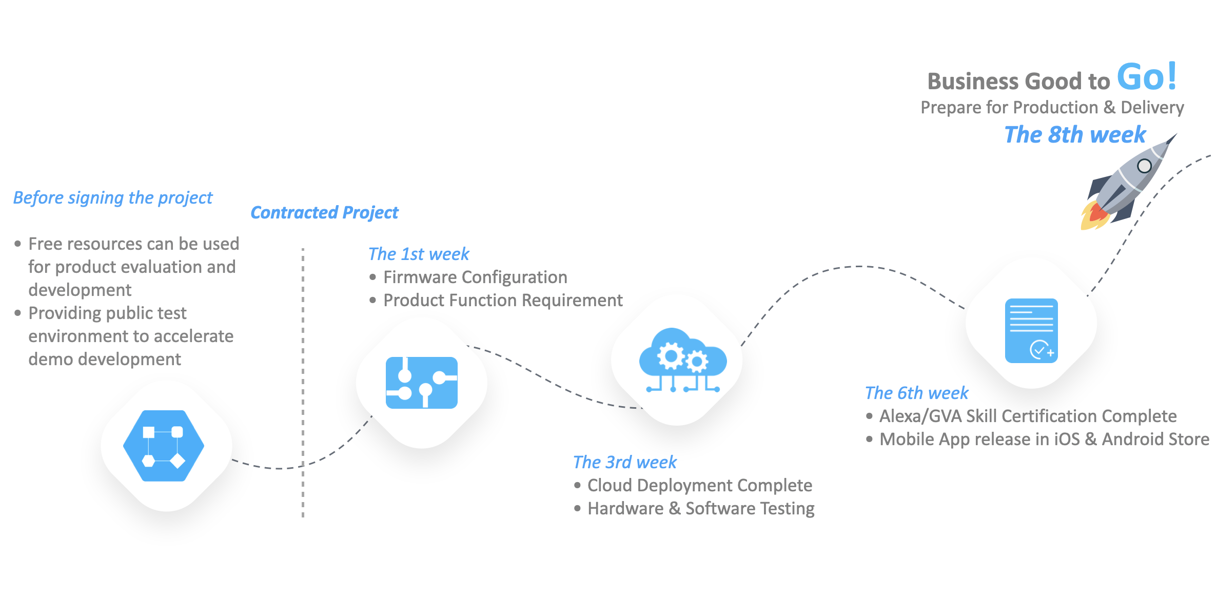 1-2-time-for-deployment