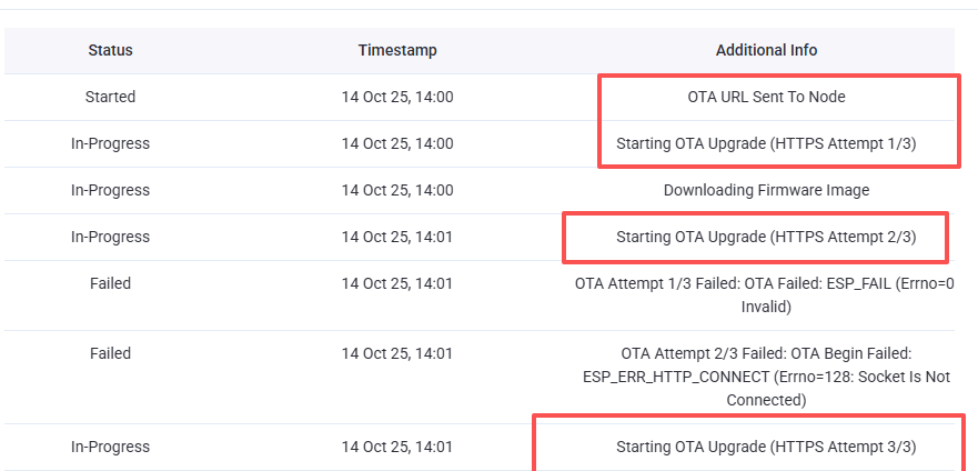 OTA download timeout